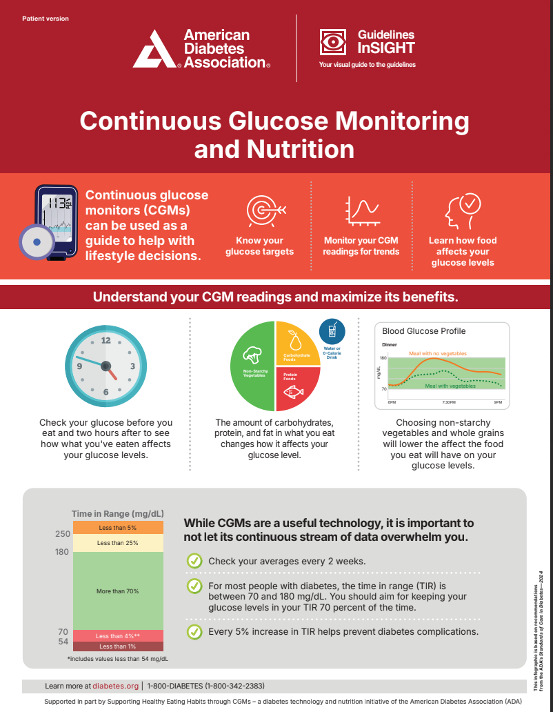 Continuous Glucose Monitoring and Nutrition