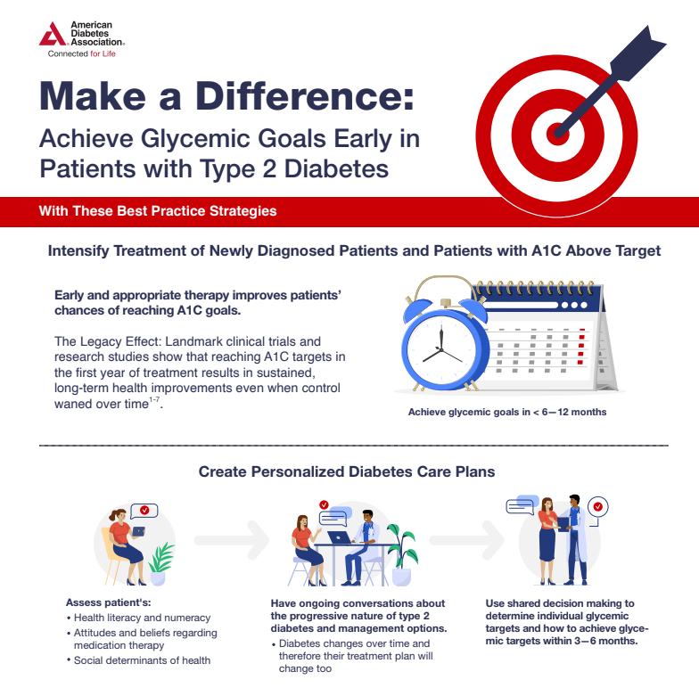 Best Practice Strategies